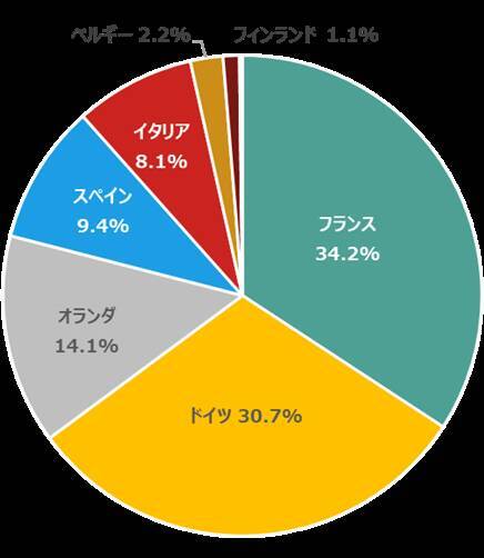 486A： NF・欧州株ユーロ・ストックス50ヘッジ無ETF/487A : NF・ドイツ株DAXヘッジ無ETF