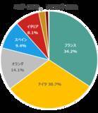 「486A： NF・欧州株ユーロ・ストックス50ヘッジ無ETF/487A : NF・ドイツ株DAXヘッジ無ETF」の画像5
