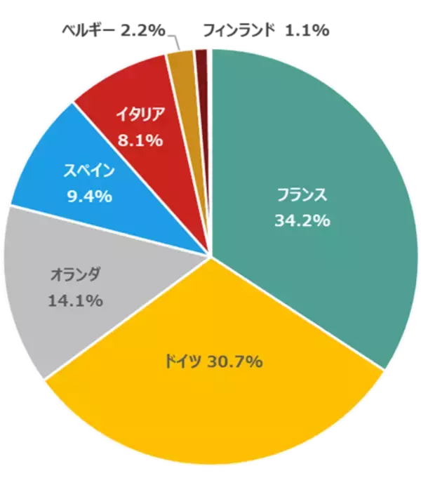 「486A： NF・欧州株ユーロ・ストックス50ヘッジ無ETF/487A : NF・ドイツ株DAXヘッジ無ETF」の画像