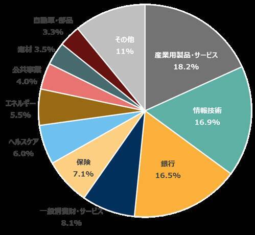 486A： NF・欧州株ユーロ・ストックス50ヘッジ無ETF/487A : NF・ドイツ株DAXヘッジ無ETF