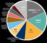 「486A： NF・欧州株ユーロ・ストックス50ヘッジ無ETF/487A : NF・ドイツ株DAXヘッジ無ETF」の画像6