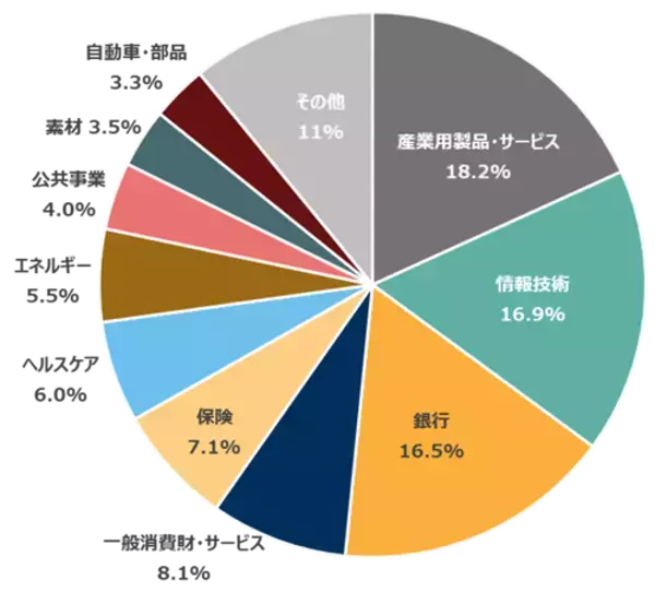 「486A： NF・欧州株ユーロ・ストックス50ヘッジ無ETF/487A : NF・ドイツ株DAXヘッジ無ETF」の画像