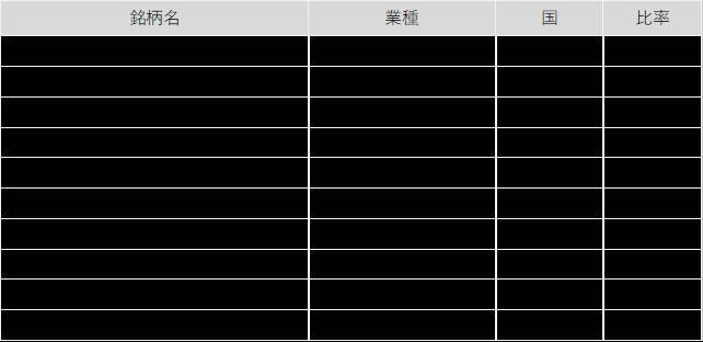 486A： NF・欧州株ユーロ・ストックス50ヘッジ無ETF/487A : NF・ドイツ株DAXヘッジ無ETF