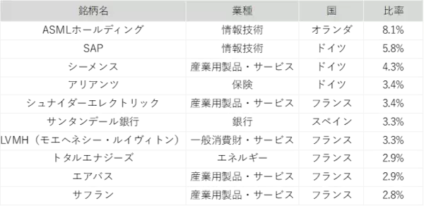 「486A： NF・欧州株ユーロ・ストックス50ヘッジ無ETF/487A : NF・ドイツ株DAXヘッジ無ETF」の画像