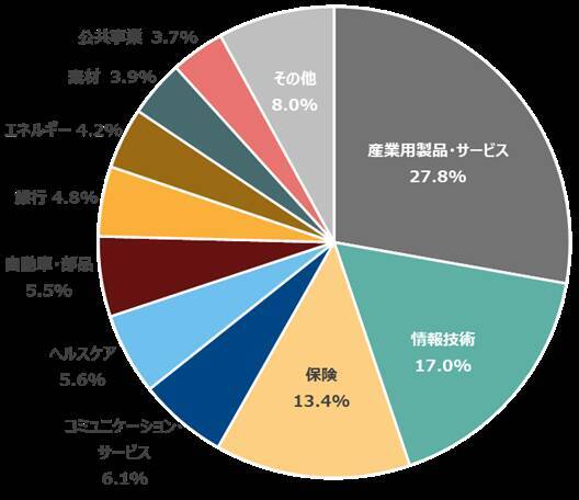 486A： NF・欧州株ユーロ・ストックス50ヘッジ無ETF/487A : NF・ドイツ株DAXヘッジ無ETF