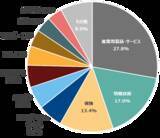 「486A： NF・欧州株ユーロ・ストックス50ヘッジ無ETF/487A : NF・ドイツ株DAXヘッジ無ETF」の画像8