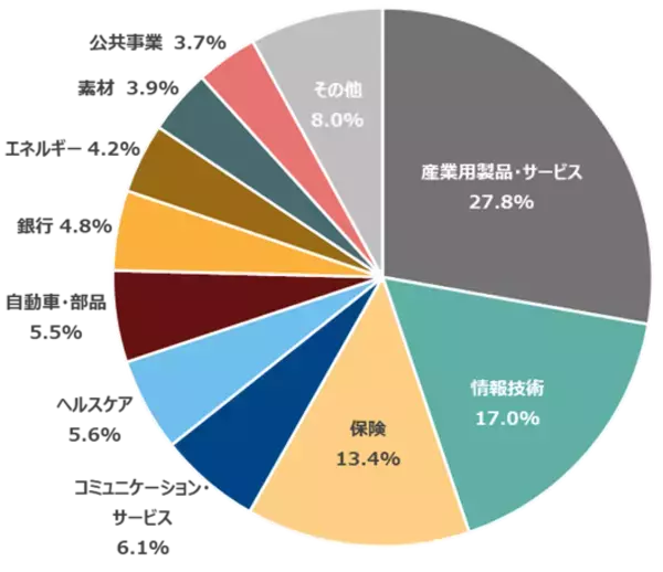 「486A： NF・欧州株ユーロ・ストックス50ヘッジ無ETF/487A : NF・ドイツ株DAXヘッジ無ETF」の画像
