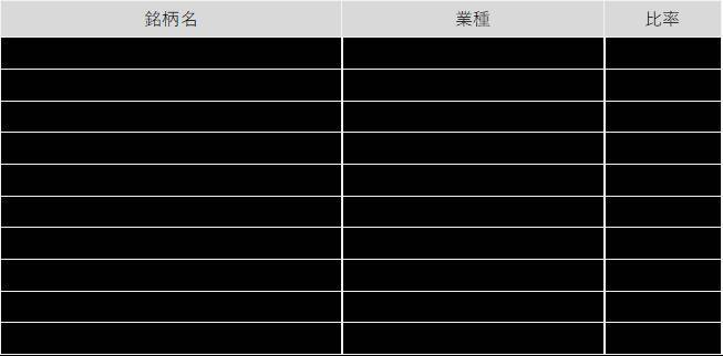 486A： NF・欧州株ユーロ・ストックス50ヘッジ無ETF/487A : NF・ドイツ株DAXヘッジ無ETF