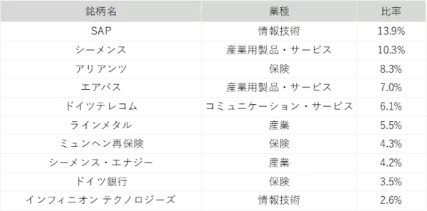 「486A： NF・欧州株ユーロ・ストックス50ヘッジ無ETF/487A : NF・ドイツ株DAXヘッジ無ETF」の画像