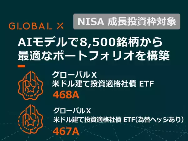 467A：グローバルＸ 米ドル建て投資適格社債 ETF（為替ヘッジあり）/468A：グローバルＸ 米ドル建て投資適格社債 ETF