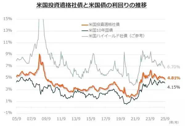 「467A：グローバルＸ 米ドル建て投資適格社債 ETF（為替ヘッジあり）/468A：グローバルＸ 米ドル建て投資適格社債 ETF」の画像