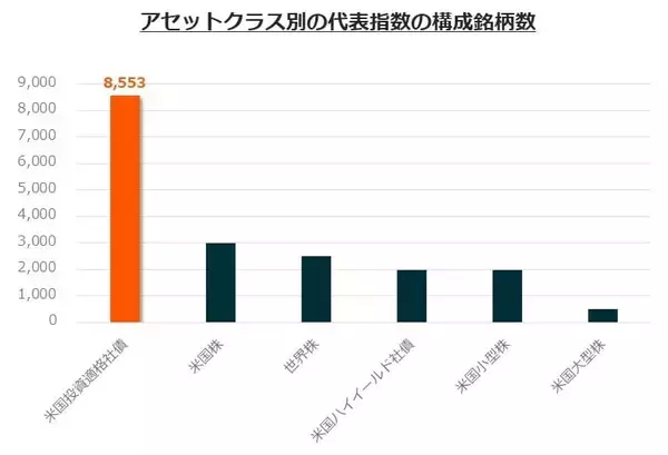 「467A：グローバルＸ 米ドル建て投資適格社債 ETF（為替ヘッジあり）/468A：グローバルＸ 米ドル建て投資適格社債 ETF」の画像