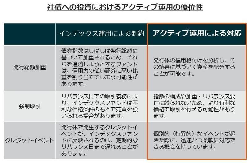 467A：グローバルＸ 米ドル建て投資適格社債 ETF（為替ヘッジあり）/468A：グローバルＸ 米ドル建て投資適格社債 ETF