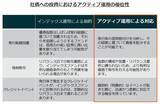 「467A：グローバルＸ 米ドル建て投資適格社債 ETF（為替ヘッジあり）/468A：グローバルＸ 米ドル建て投資適格社債 ETF」の画像4