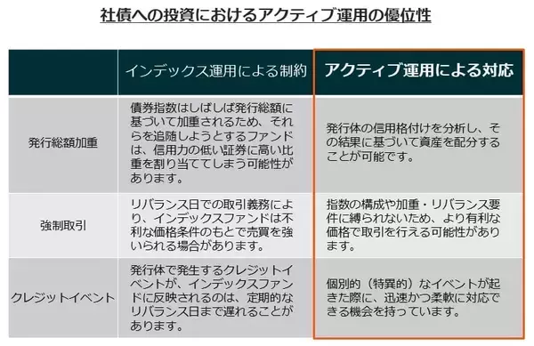 「467A：グローバルＸ 米ドル建て投資適格社債 ETF（為替ヘッジあり）/468A：グローバルＸ 米ドル建て投資適格社債 ETF」の画像