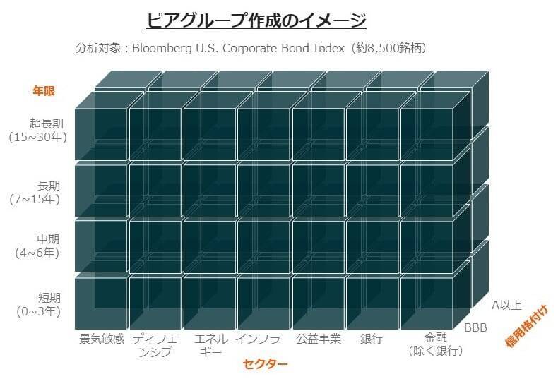 467A：グローバルＸ 米ドル建て投資適格社債 ETF（為替ヘッジあり）/468A：グローバルＸ 米ドル建て投資適格社債 ETF