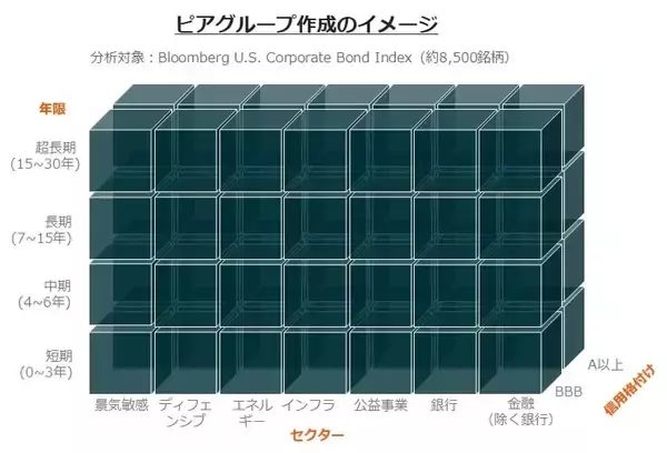 「467A：グローバルＸ 米ドル建て投資適格社債 ETF（為替ヘッジあり）/468A：グローバルＸ 米ドル建て投資適格社債 ETF」の画像