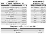 「467A：グローバルＸ 米ドル建て投資適格社債 ETF（為替ヘッジあり）/468A：グローバルＸ 米ドル建て投資適格社債 ETF」の画像6