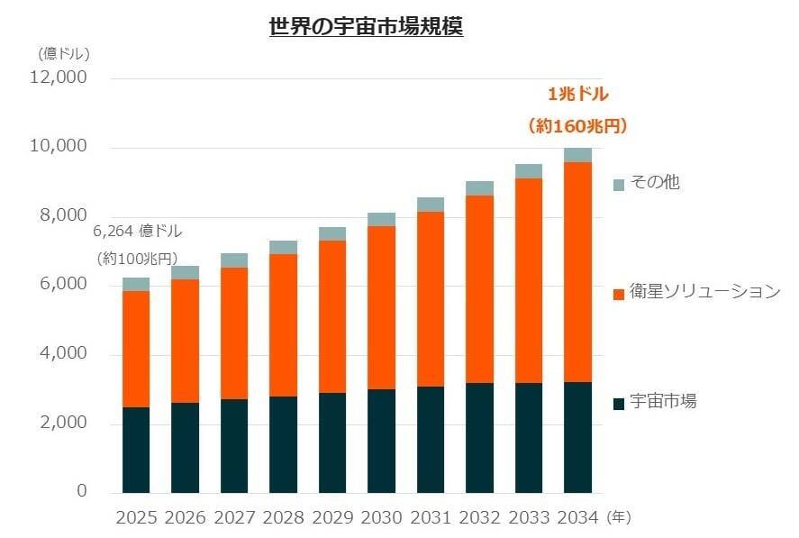 610A：グローバルＸ 宇宙テック・トップ10 ETF（除く日本）