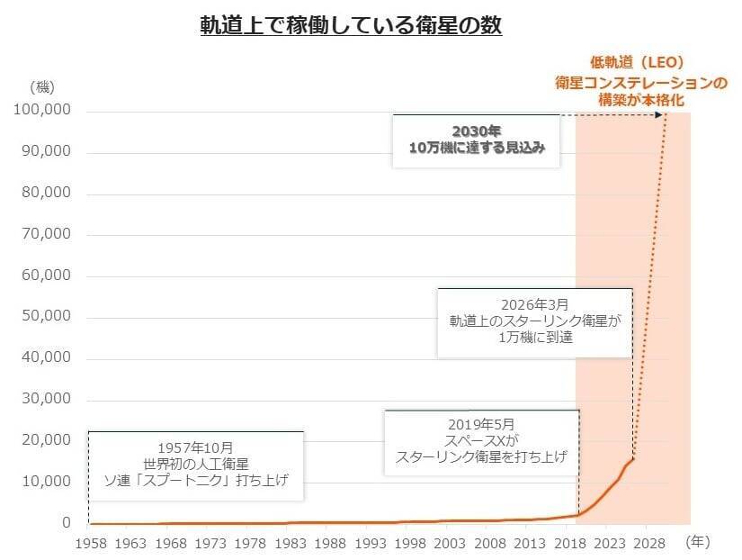610A：グローバルＸ 宇宙テック・トップ10 ETF（除く日本）