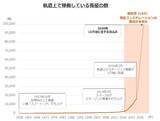 「610A：グローバルＸ 宇宙テック・トップ10 ETF（除く日本）」の画像3