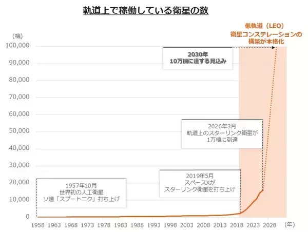 「610A：グローバルＸ 宇宙テック・トップ10 ETF（除く日本）」の画像