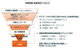 「610A：グローバルＸ 宇宙テック・トップ10 ETF（除く日本）」の画像4