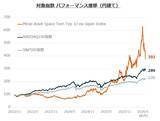 「610A：グローバルＸ 宇宙テック・トップ10 ETF（除く日本）」の画像6