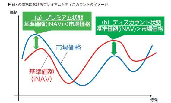 『ETFの常識』読み合わせ（6）。ETFの値段は1つじゃない？市場価格・基準価額・iNAVについて