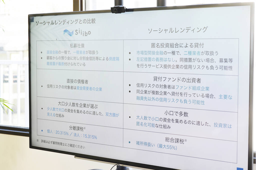 私募社債に特化した日本初のネット証券。「Siiibo証券」は債券市場の民主化を目指す