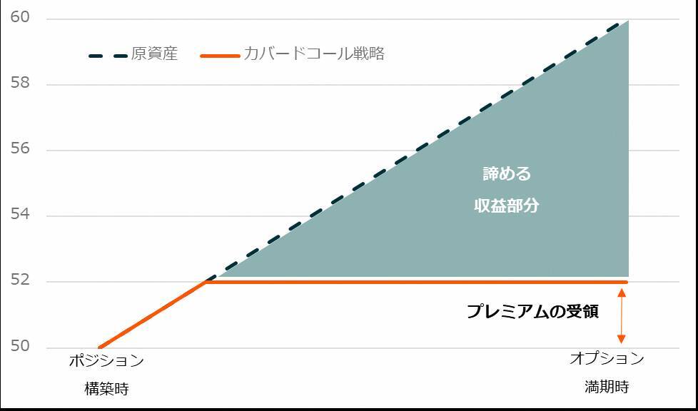 2868：グローバルＸ S＆P500・カバード・コール ETF