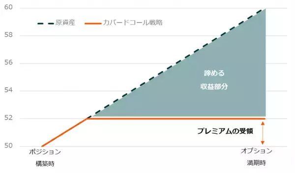 「2868：グローバルＸ S＆P500・カバード・コール ETF」の画像