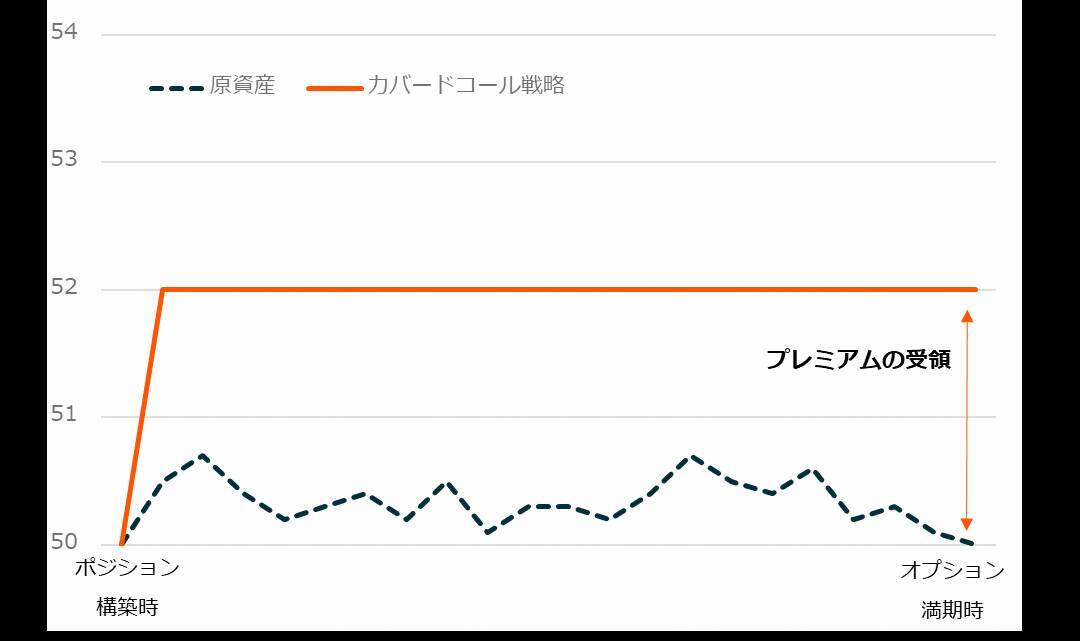 2868：グローバルＸ S＆P500・カバード・コール ETF