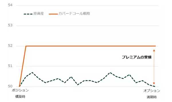 「2868：グローバルＸ S＆P500・カバード・コール ETF」の画像