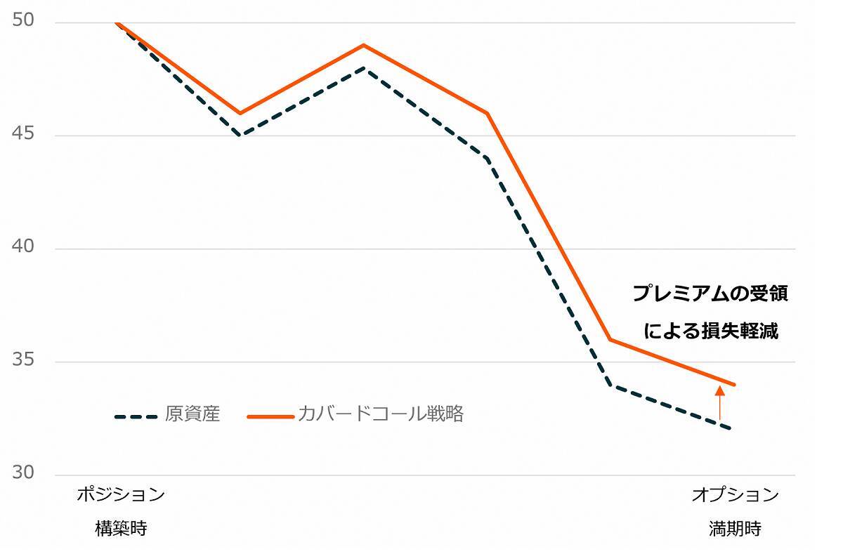 2868：グローバルＸ S＆P500・カバード・コール ETF
