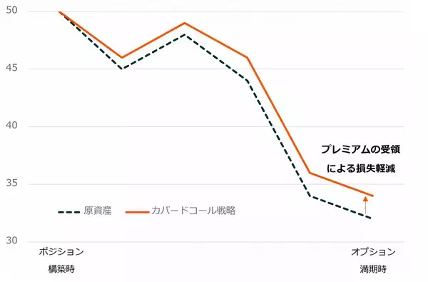 「2868：グローバルＸ S＆P500・カバード・コール ETF」の画像