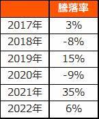 2868：グローバルＸ S＆P500・カバード・コール ETF