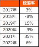 「2868：グローバルＸ S＆P500・カバード・コール ETF」の画像6