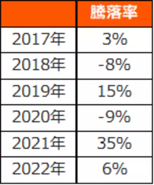 「2868：グローバルＸ S＆P500・カバード・コール ETF」の画像