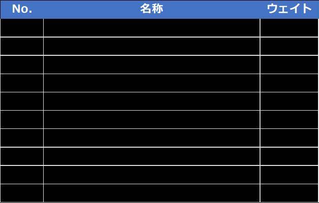 443A：iFreeETF 東証REIT指数（2・5・8・11月決算型）