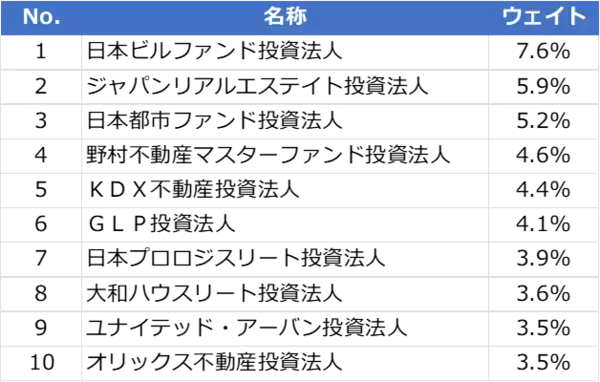 「443A：iFreeETF 東証REIT指数（2・5・8・11月決算型）」の画像