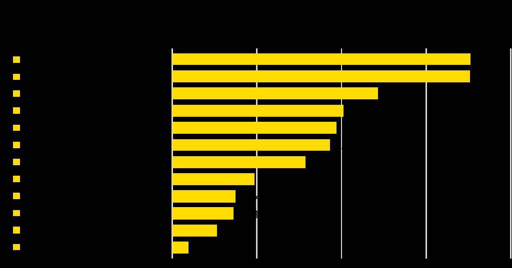 【NISA対象】AIデータセンターに投資できる、米国REITという選択肢