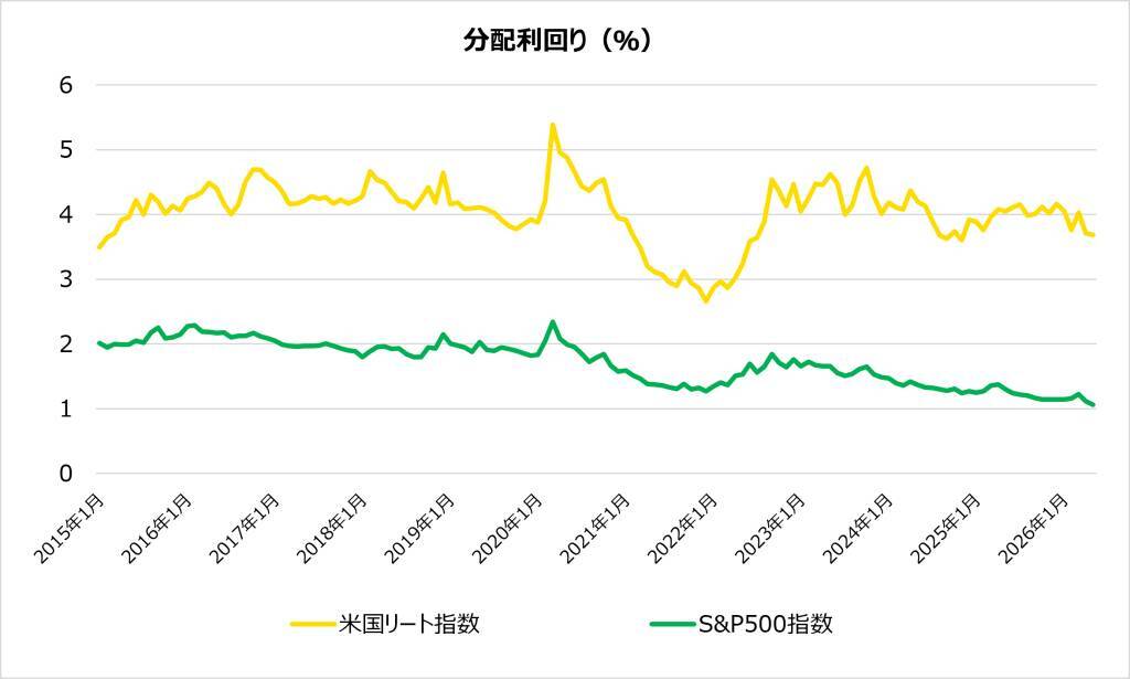 【NISA対象】AIデータセンターに投資できる、米国REITという選択肢