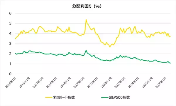 「【NISA対象】AIデータセンターに投資できる、米国REITという選択肢」の画像