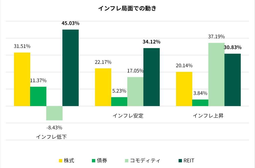 【NISA対象】AIデータセンターに投資できる、米国REITという選択肢