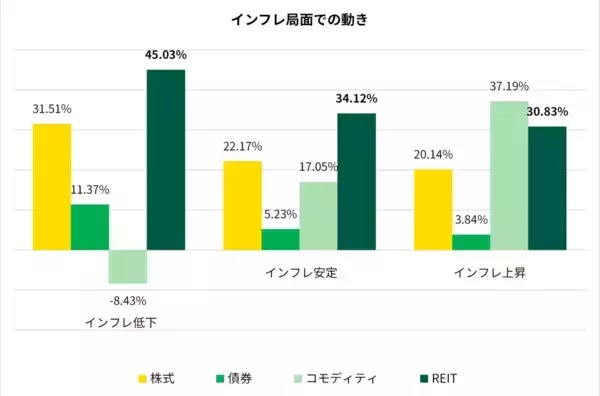 「【NISA対象】AIデータセンターに投資できる、米国REITという選択肢」の画像
