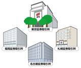 「上場とは簡単にどういうこと？上場企業のメリットやデメリットも紹介」の画像2