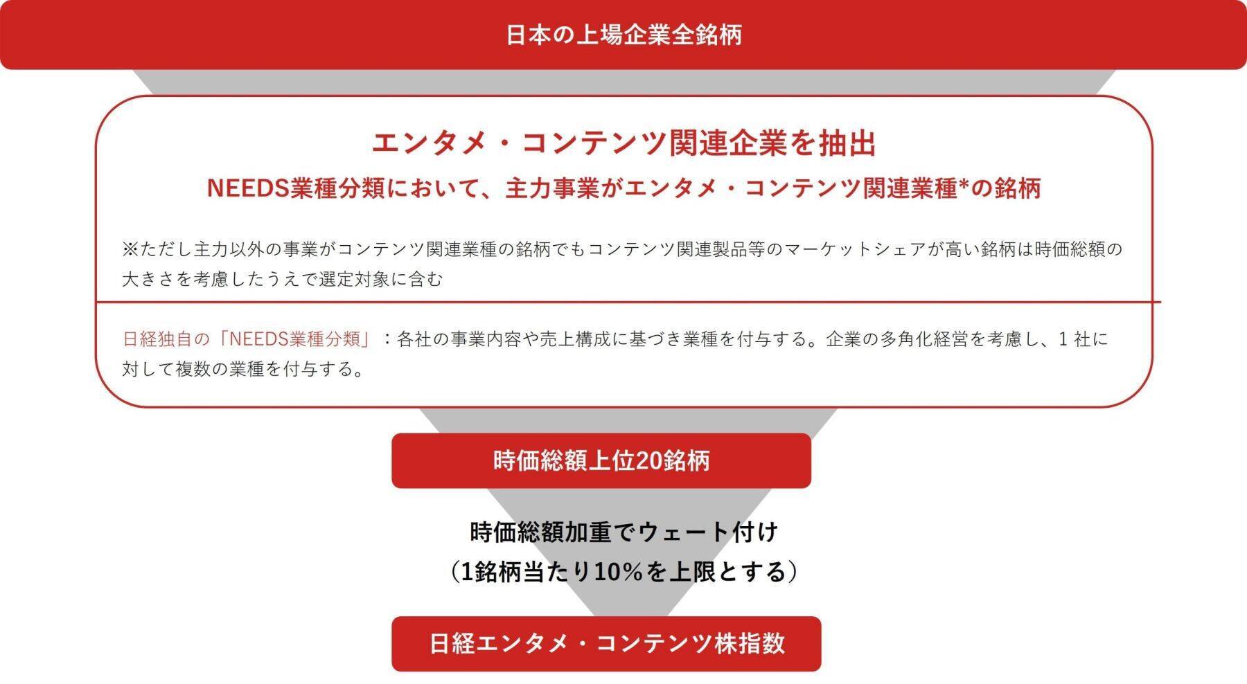 586A：NF・日経エンタメETF