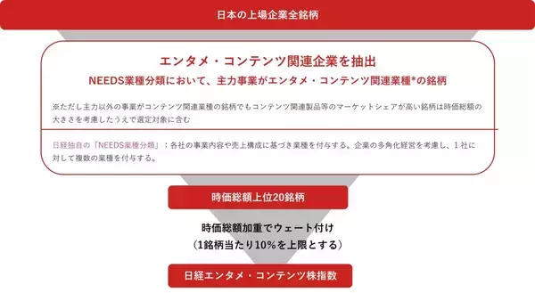 「586A：NF・日経エンタメETF」の画像