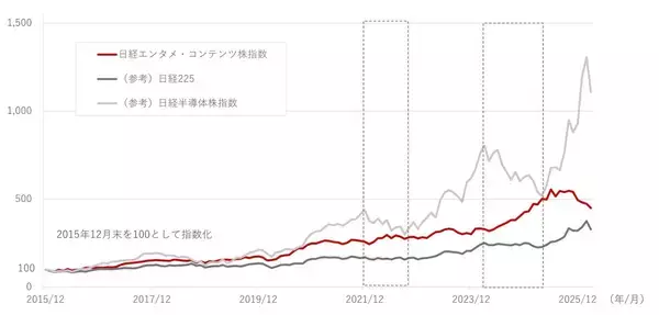 「586A：NF・日経エンタメETF」の画像